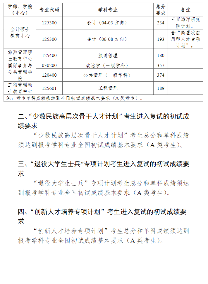 2022中国海洋大学研究生分数线一览表（含2020-2021历年复试）