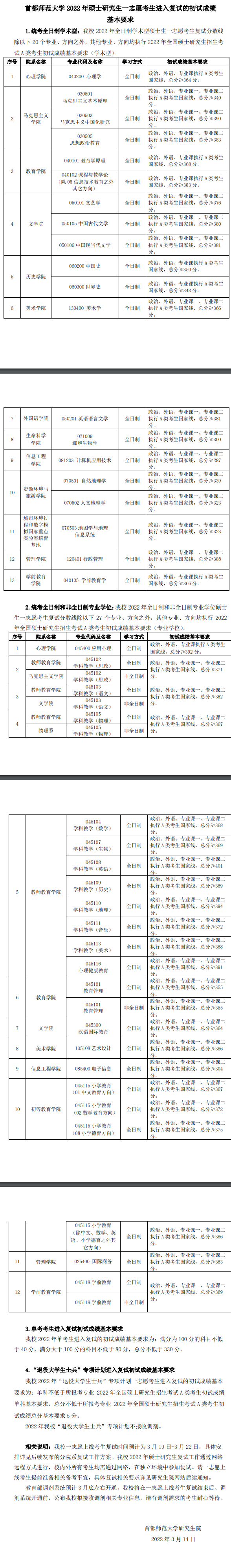 2022首都师范大学研究生分数线一览表（含2020-2021历年复试）