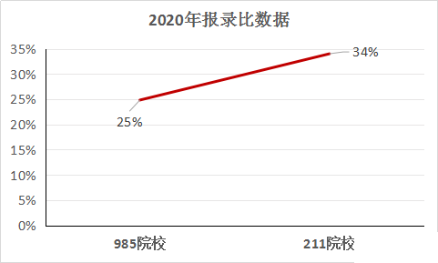 雷哥MBA报录比分析.png