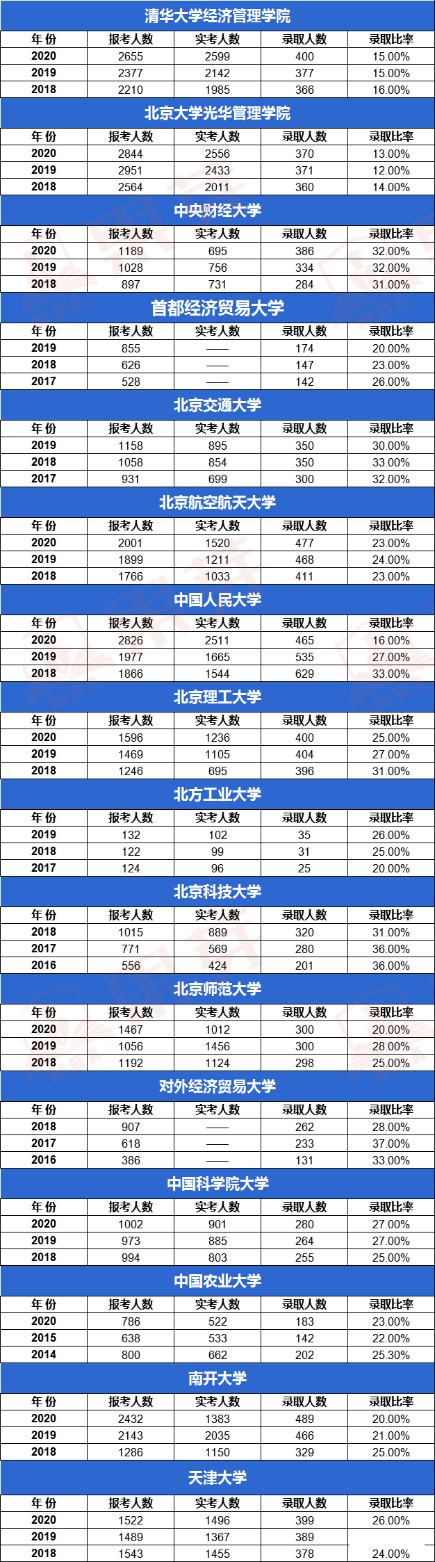 雷哥MBA报录比分析.png
