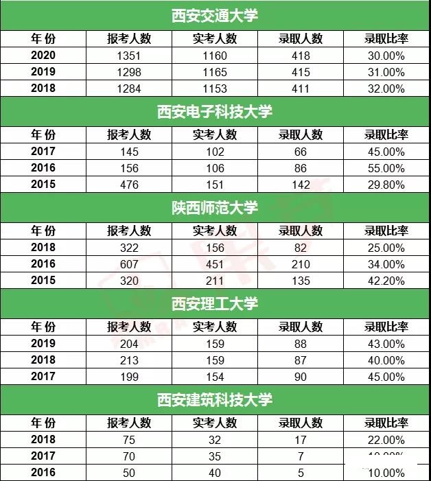 雷哥MBA报录比分析.jpg