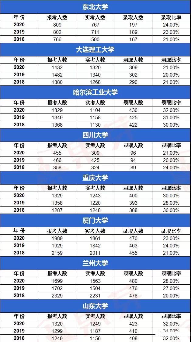 雷哥MBA报录比分析.jpg