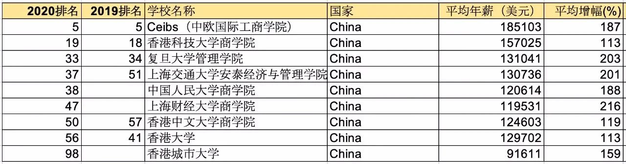 雷哥MBA择校指南.jpg