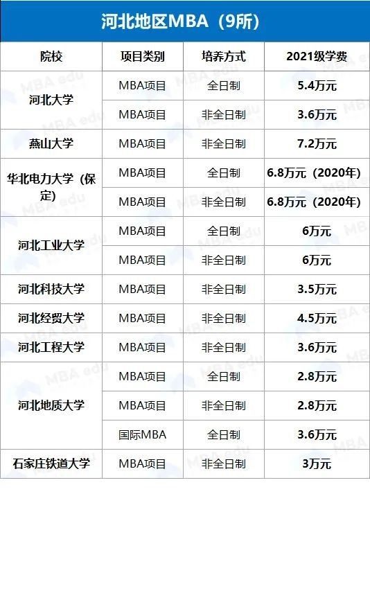 雷哥MBA-MBA院校学费汇总.jpg