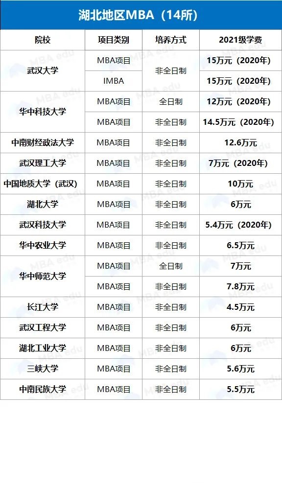 雷哥MBA-MBA院校学费汇总6.jpg