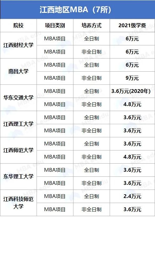 雷哥MBA-MBA院校学费汇总.jpg