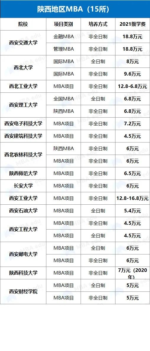 雷哥MBA-MBA院校学费汇总.jpg