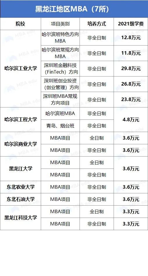 雷哥MBA-MBA院校学费汇总.jpg