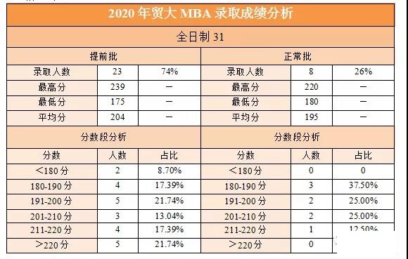 雷哥MBA院校分析.jpg