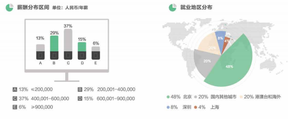 雷哥MBA-MBA报考指南.png