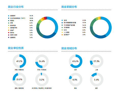 雷哥MBA-MBA报考指南.png