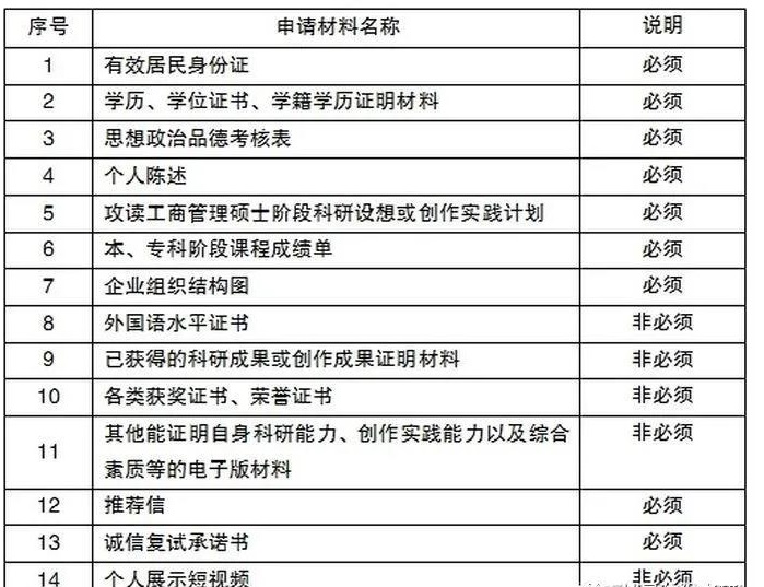 雷哥考研-MBA复试调剂.jpg