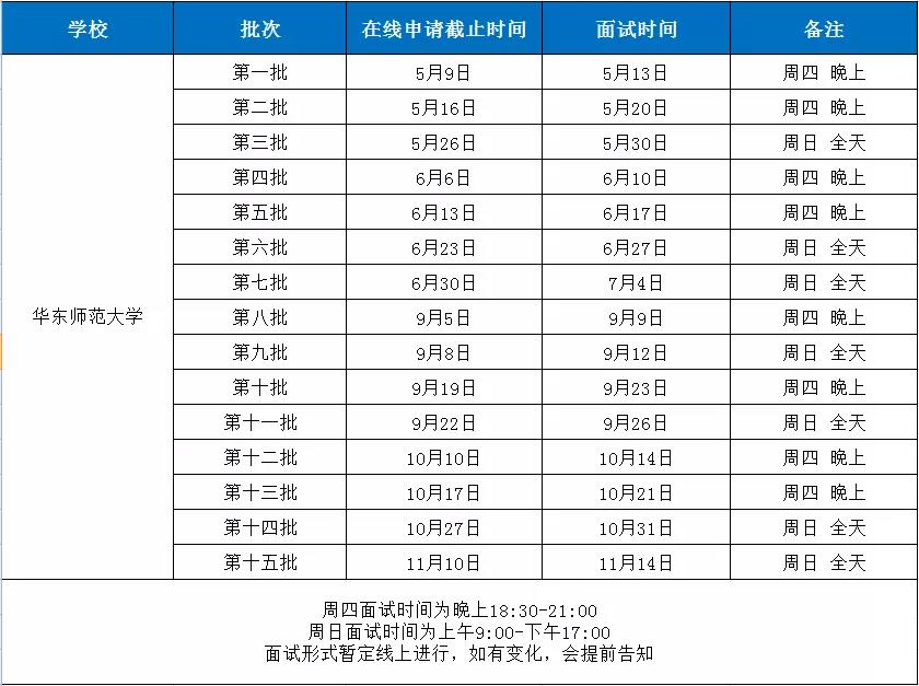 雷哥考研-2022年MBA提前面试时间公布院校.jpg