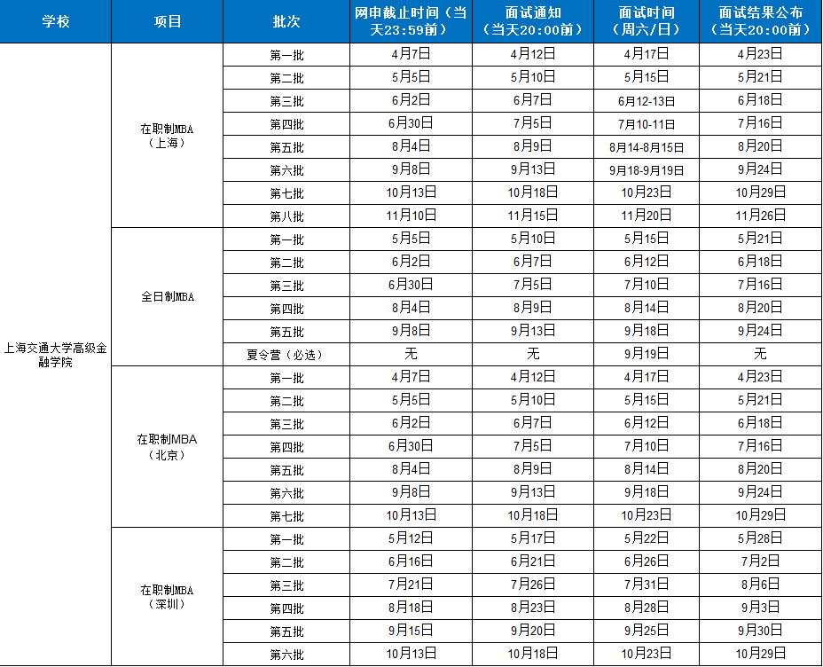 雷哥考研-2022年MBA提前面试时间公布院校.png