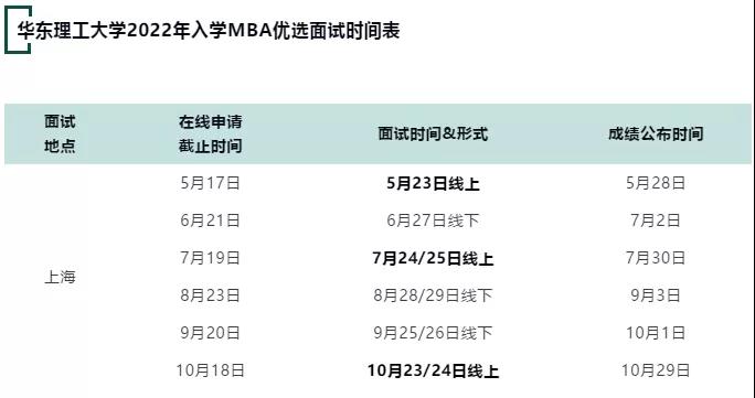 雷哥MBA-2022院校提前面试汇总.jpg