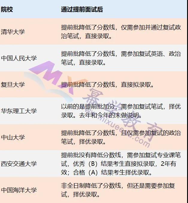 雷哥考研-MPAcc开设提前面试的院校.jpg