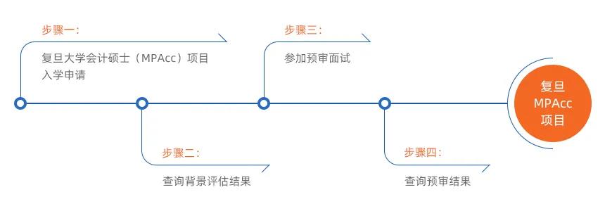 雷哥考研-MPAcc开设提前面试的院校.jpg