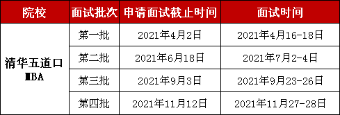 雷哥考研-雷哥MBA院校汇总分析.png