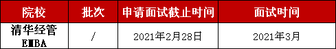 雷哥考研-雷哥MBA院校汇总分析.png