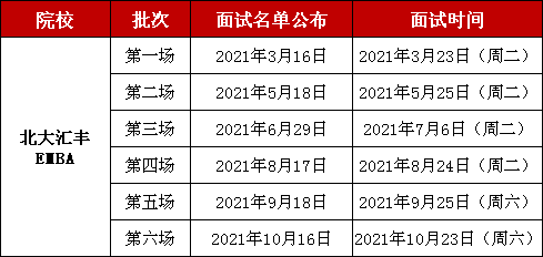 雷哥考研-雷哥MBA院校汇总分析.png