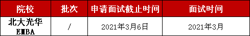 雷哥考研-雷哥MBA院校汇总分析.png
