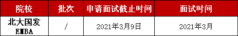 雷哥考研-雷哥MBA院校汇总分析.png