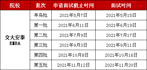 雷哥考研-雷哥MBA院校汇总分析.png