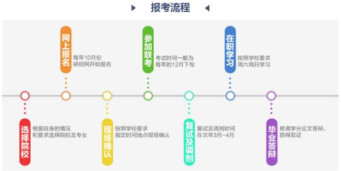 雷哥考研-MBA备考全过程.png