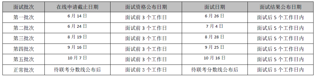 雷哥考研-MBA提前面试院校汇总.png