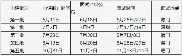 雷哥考研-MBA提前面试院校汇总.jpg