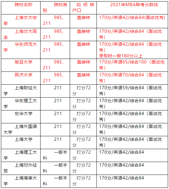 雷哥考研-MBA报考指南-全国院校信息.png