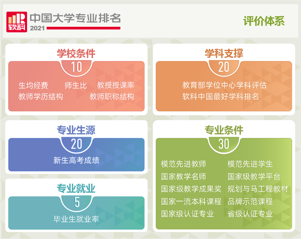 雷哥考研-MBA院校实力评估.png
