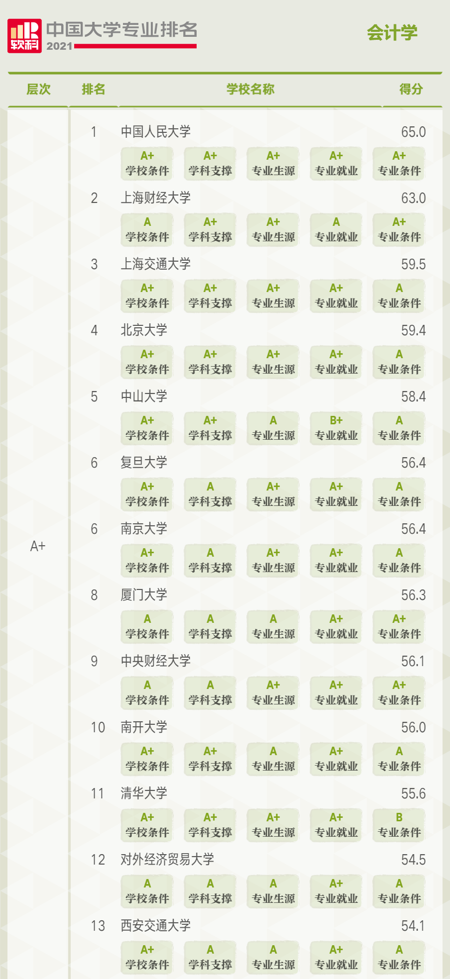 雷哥考研-MBA院校实力评估.png