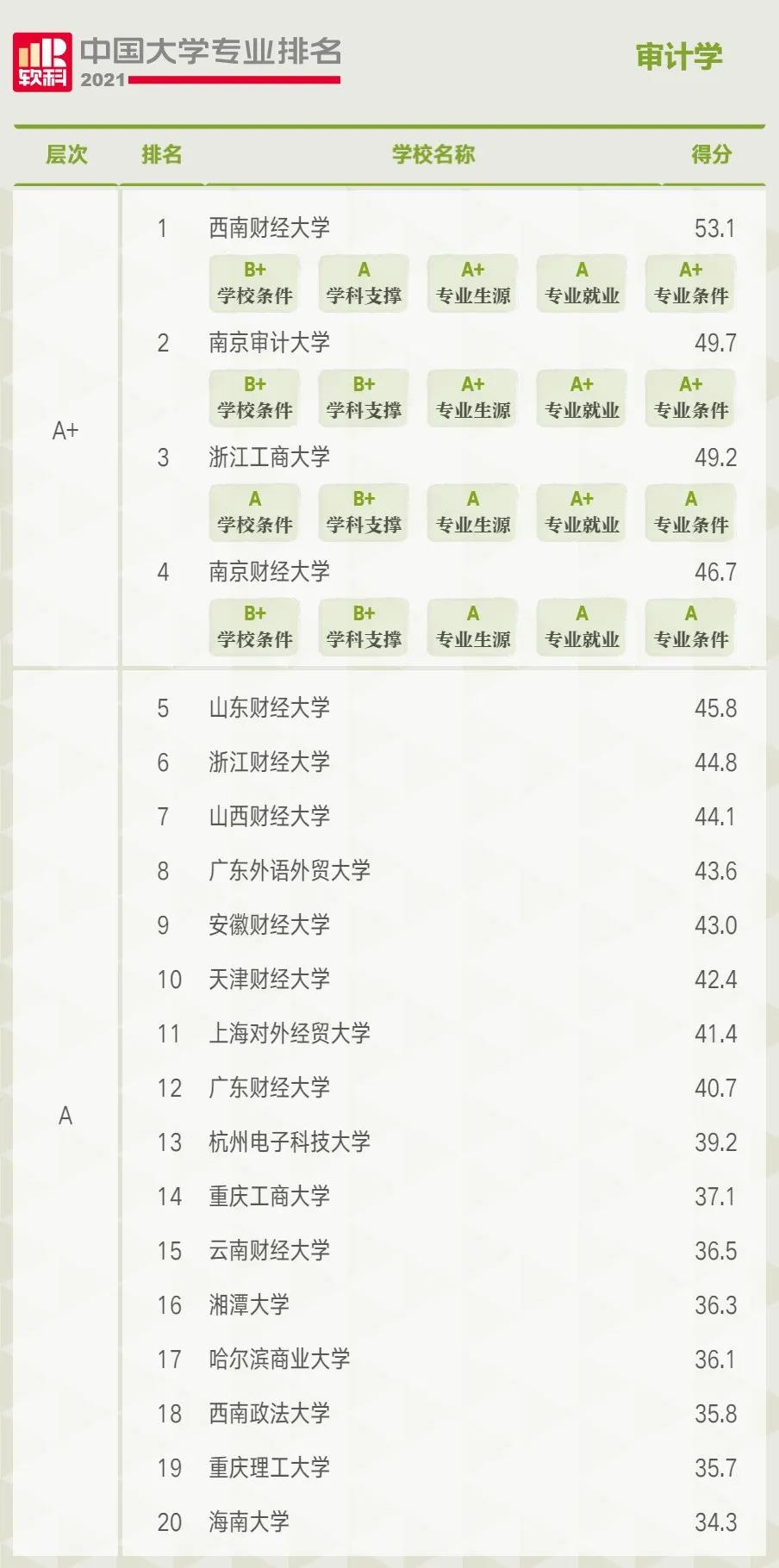 雷哥考研-MBA院校实力评估.jpg