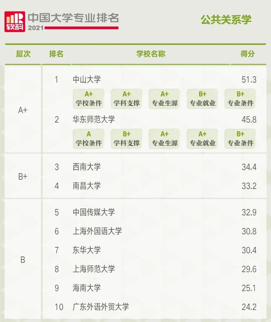 雷哥考研-MBA院校实力评估.jpg