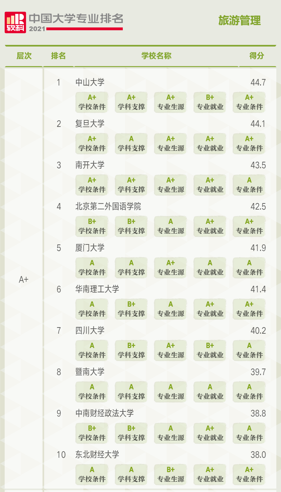 雷哥考研-MBA院校实力评估.png