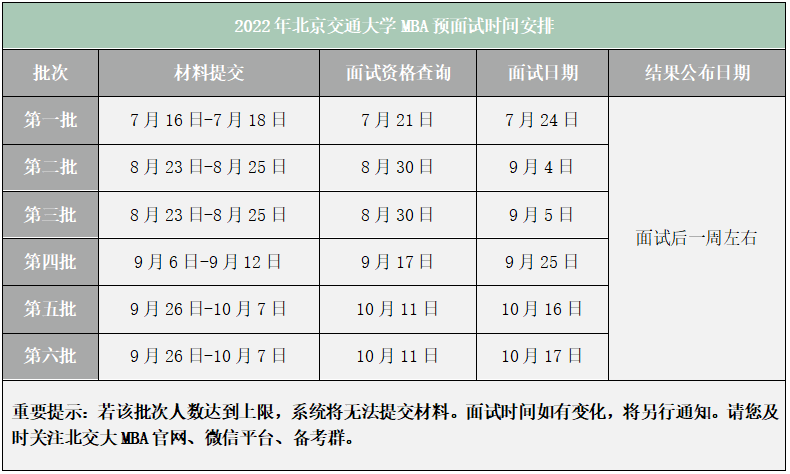 雷哥考研-MBA院校信息汇总.png