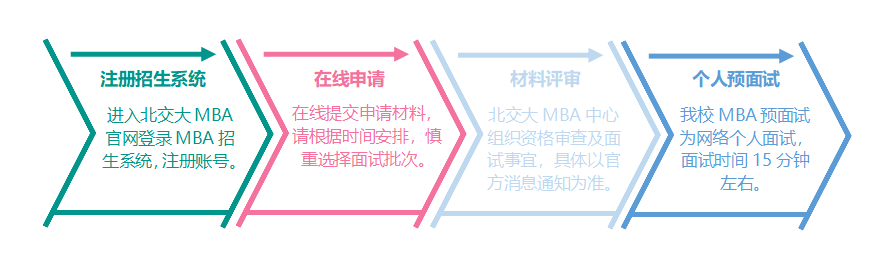 雷哥考研-MBA院校信息汇总.png