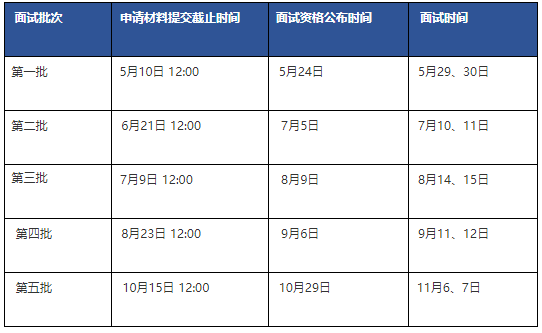 雷哥考研-2021年MBA北京地区提前面试安排汇总.png