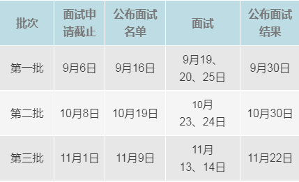 雷哥考研-2021年MBA北京地区提前面试安排汇总.png