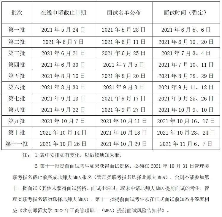 雷哥考研-2021年MBA北京地区提前面试安排汇总.jpg