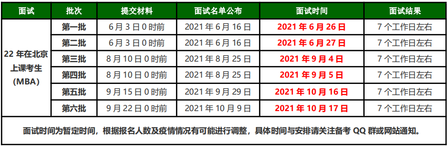 雷哥考研-2021年MBA北京地区提前面试安排汇总.png